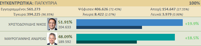 100%  433435 2023-02-12_19-18-07.png