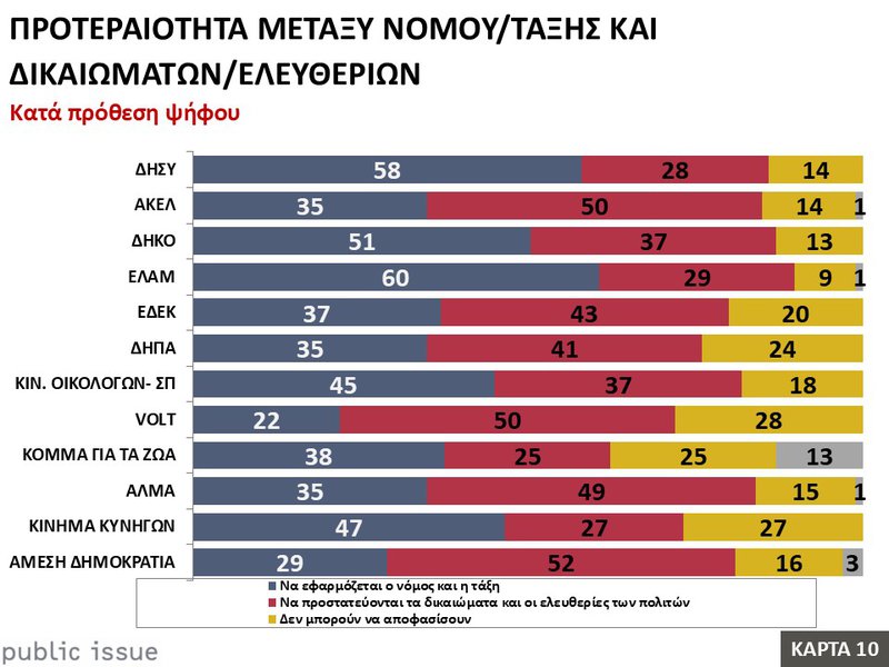 10η Κάρτα Προτεραιότητα μεταξύ Νόμου Τάξης και Δικαιωμάτων Ελευθεριών.JPG