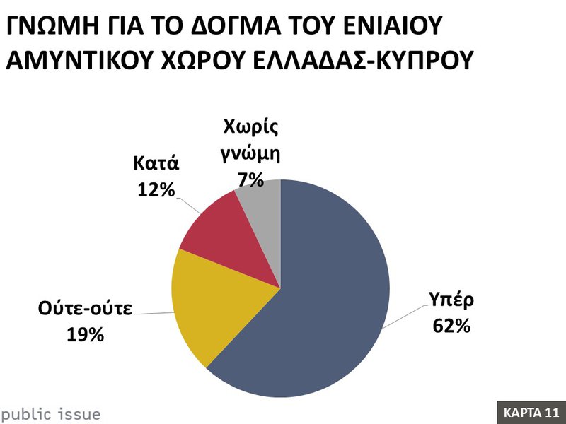 11η Γνώμη για το Δόγμα του Ενιαίου Αμυντικού Χώρου Ελλάδας – Κύπρου.JPG