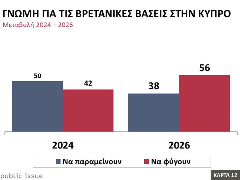 12η Γνώμη για τις Βρετανικές Βάσεις στην Κύπρο.JPG