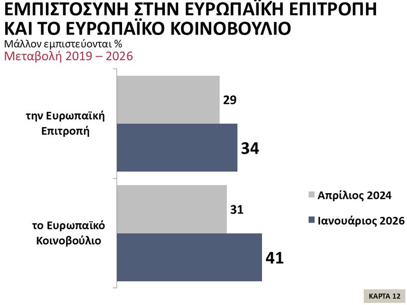 12η Κάρτα – Εμπιστοσύνη στην Ευρωπαϊκή Επιτροπή και το Ευρωπαϊκό Κοινοβούλιο.JPG