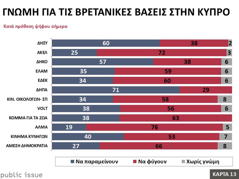 13η Γνώμη για τις Βρετανικές Βάσεις στην Κύπρο.JPG