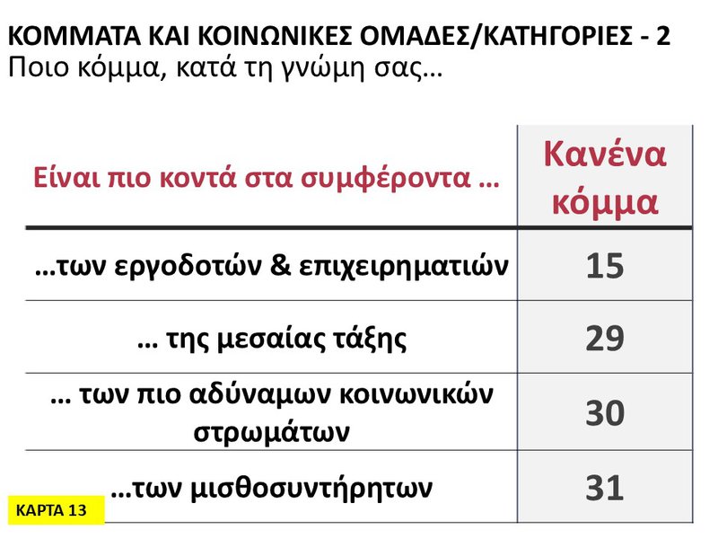 13η Κάρτα - Χαρακτηριστικά Κομμάτων -2.JPG