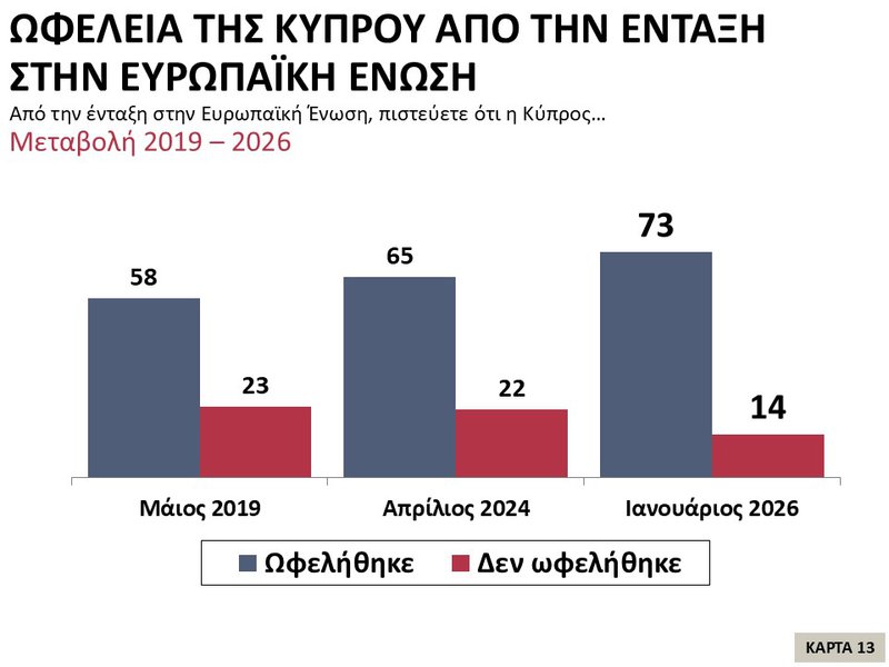 13η Κάρτα – Ωφέλεια της Κύπρου από την ένταξη στην Ευρωπαϊκή Ένωση.JPG