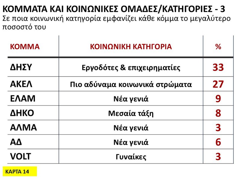 14η Κάρτα - Κόμματα και κοινωνικές ομάδες Κατηγορίες  -3.JPG