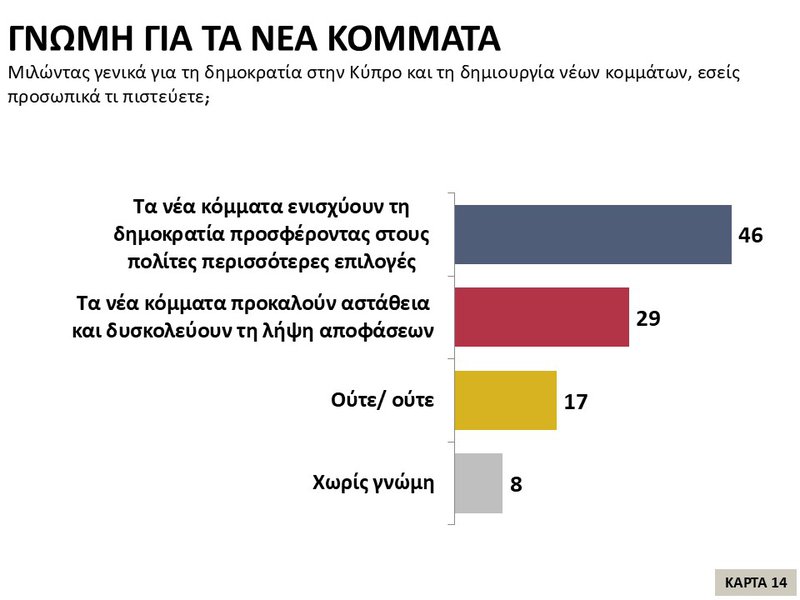 14η Κάρτα – Γνώμη για τα νέα κόμματα.JPG
