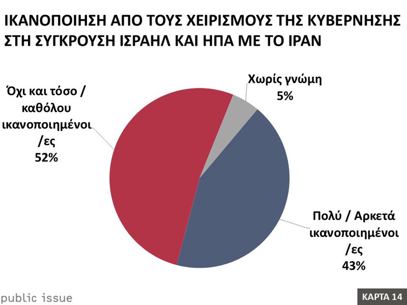 14η Κάρτα – Ικανοποίηση από τους χειρισμούς της Κυβέρνησης στη σύγκρουση Ισραήλ και ΗΠΑ με το Ιράν.JPG