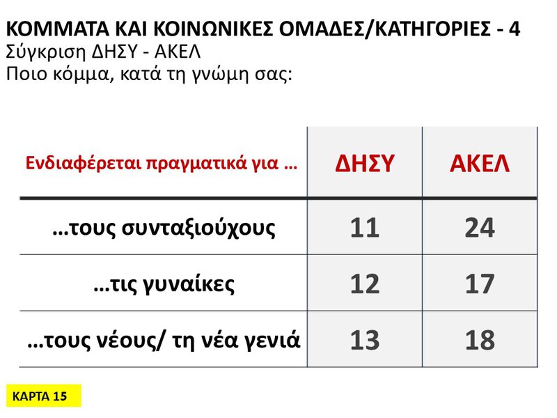 15η Κάρτα - Κόμματα και κοινωνικές ομάδες Κατηγορίες  -4.JPG