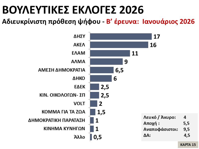 15η Κάρτα – Βουλευτικές Εκλογές 2026  - Αδιευκρίνιστη πρόθεση ψήφου (Α).JPG