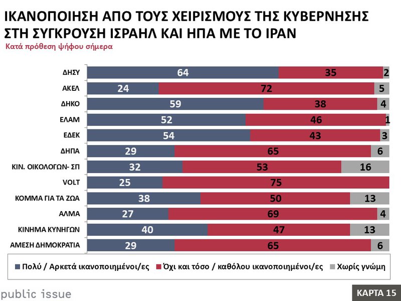 15η Κάρτα – Ικανοποίηση από τους χειρισμούς της Κυβέρνησης στη σύγκρουση Ισραήλ και ΗΠΑ με το Ιράν.JPG