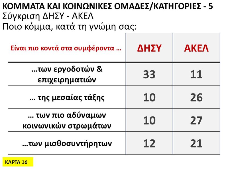 16η Κάρτα - Κόμματα και κοινωνικές ομάδες  Κατηγορίες  -5.JPG