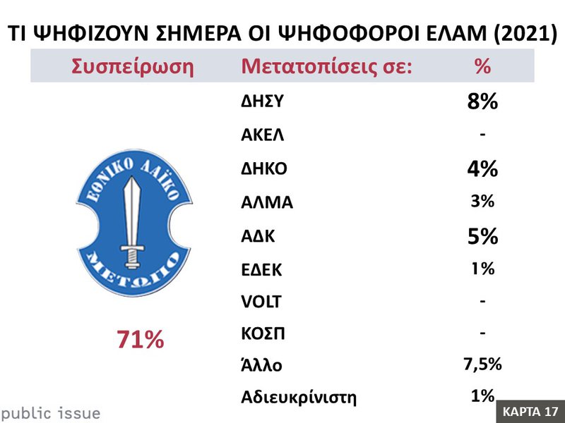 17η Κάρτα – Βουλευτικές Εκλογές 2026 - Τι ψηφίζουν σήμερα οι ψηφοφόροι ΕΛΑΜ (2021).JPG
