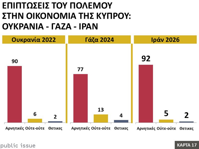 17η Κάρτα – Επιπτώσεις του πολέμου στην Οικονομία της Κύπρου - Ουκρανία – Γάζα - Ιράν.JPG