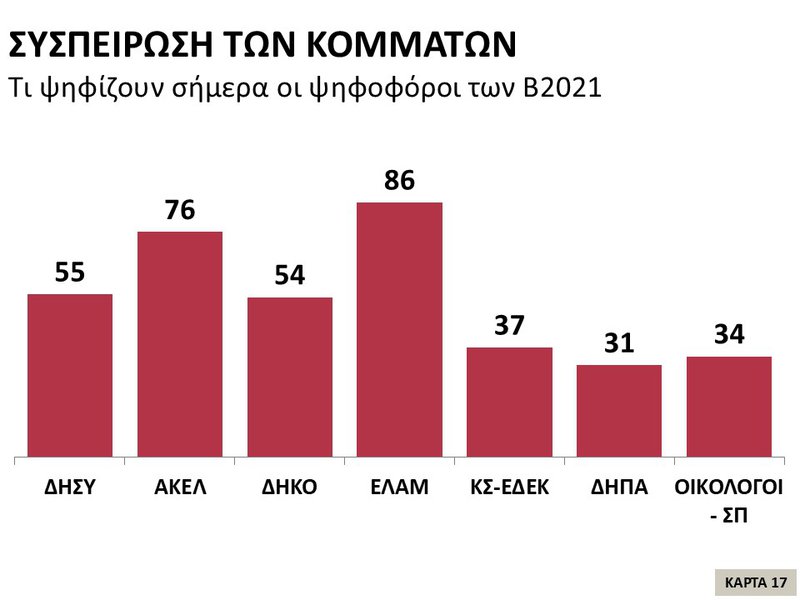 17η Κάρτα – Συσπείρωση των Κομμάτων (Α).JPG