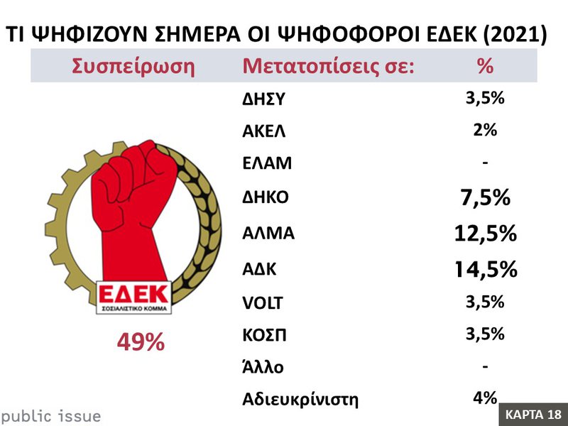 18η Κάρτα – Βουλευτικές Εκλογές 2026 - Τι ψηφίζουν σήμερα οι ψηφοφόροι ΕΔΕΚ (2021).JPG