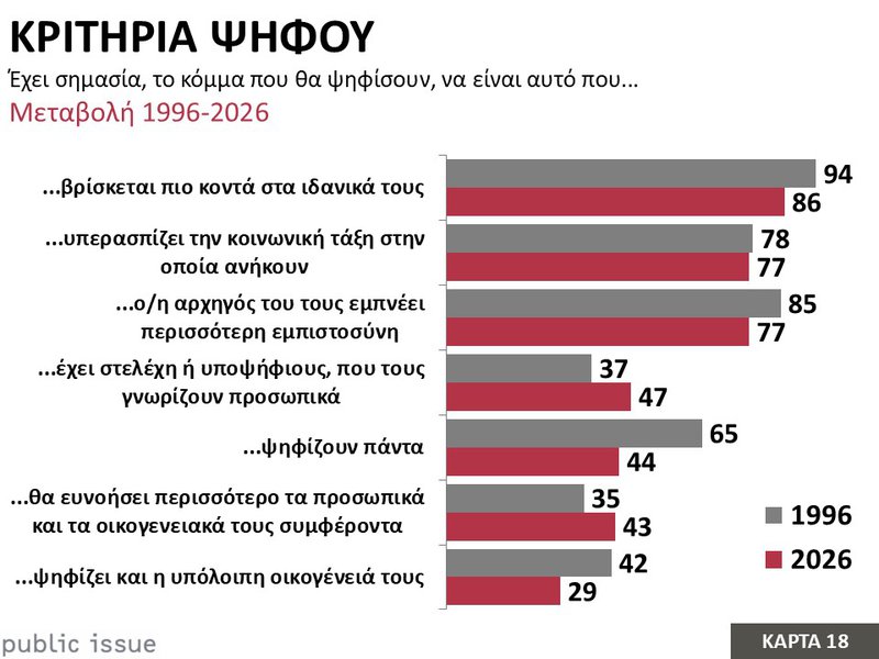 18η Κάρτα – Κριτήρια Ψήφου.JPG