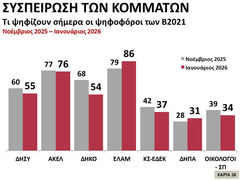 18η Κάρτα – Συσπείρωση των Κομμάτων (Β).JPG