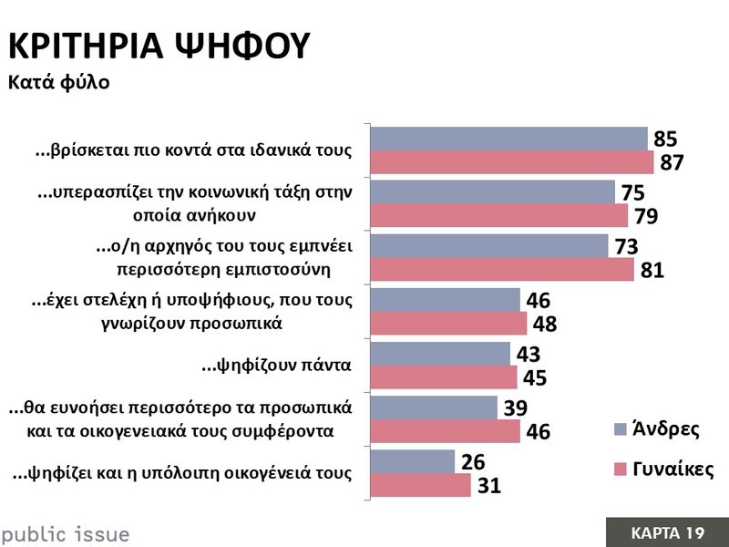 19η Κάρτα – Κριτήρια Ψήφου.JPG