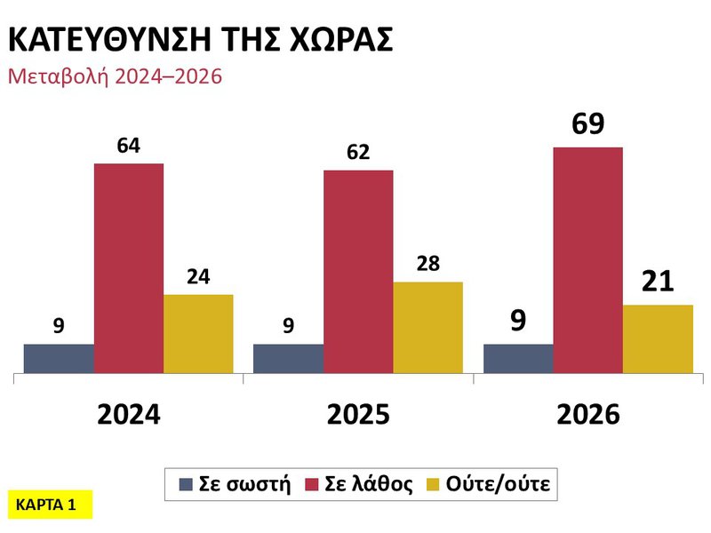 1η Κάρτα  - Κατεύθυνση της Χώρας.JPG