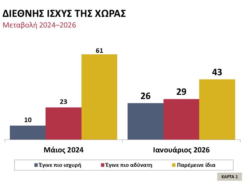 1η  Κάρτα- Διεθνής ισχύς της χώρας.JPG