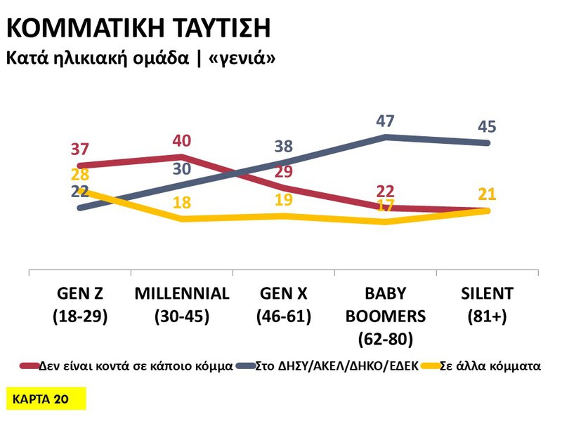 20η Κάρτα - Κομματική Ταύτιση.JPG