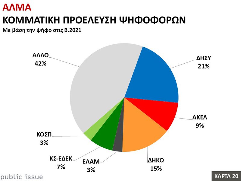 20η Κάρτα – Βουλευτικές Εκλογές 2026 – Άλμα – Κομματική προέλευση.JPG