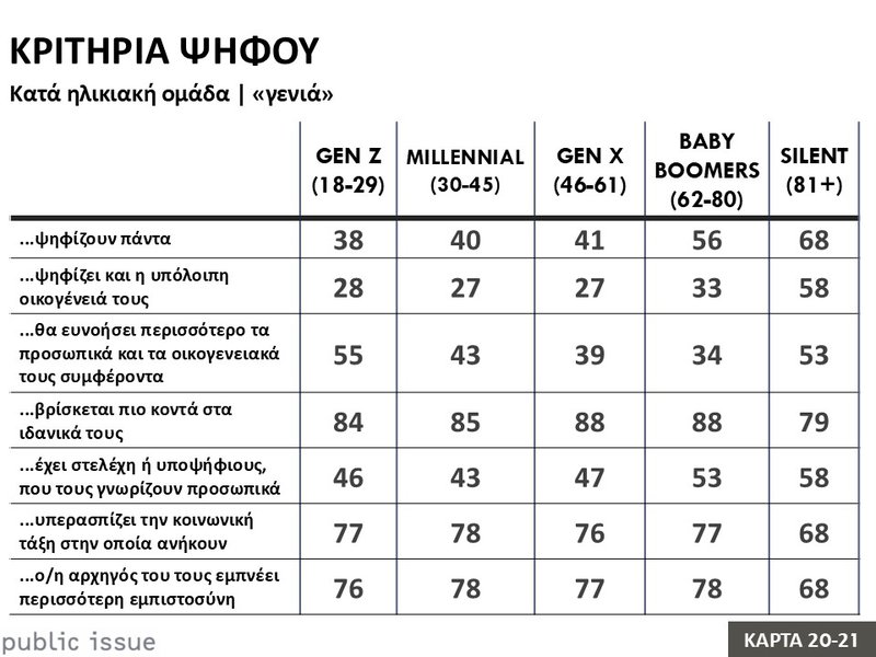 20η Κάρτα – Κριτήρια Ψήφου.JPG