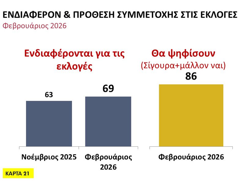 21η Κάρτα - Ενδιαφέρον και πρόθεση συμμετοχής στις εκλογές.JPG