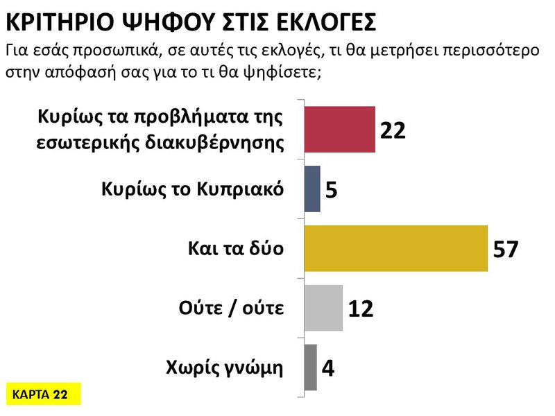 22η Κάρτα - Κριτήριο ψήφου στις εκλογές.JPG