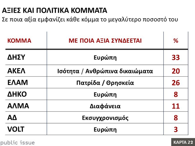 22η Κάρτα – Αξίες και πολιτικά κόμματα.JPG