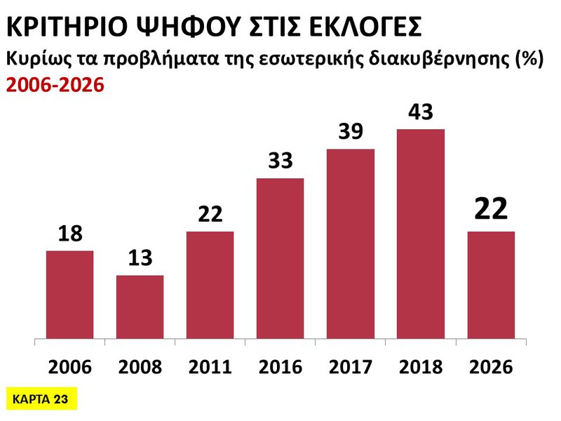 23η Κάρτα - Κριτήριο ψήφου στις εκλογές.JPG