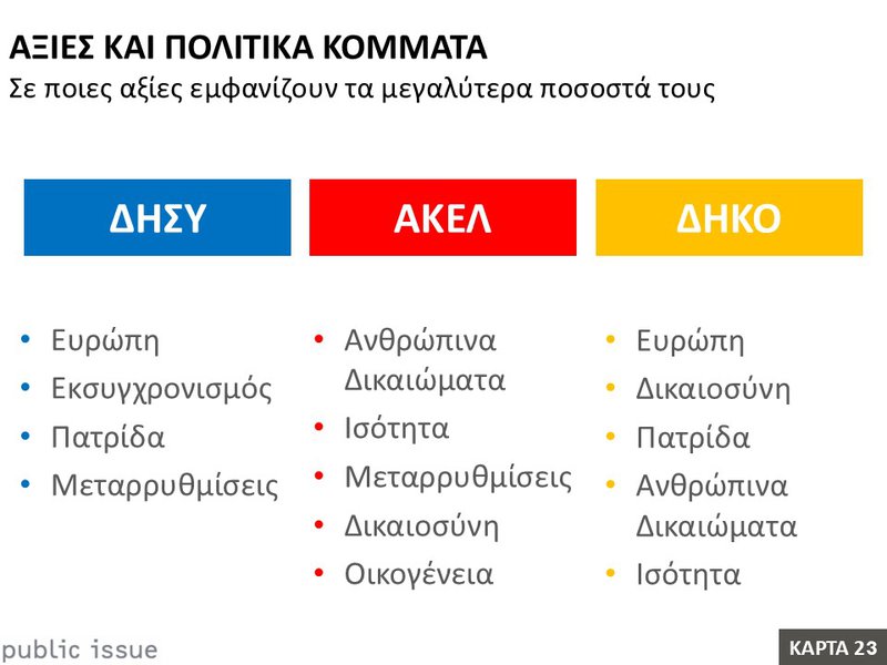 23η Κάρτα – Αξίες και πολιτικά κόμματα.JPG