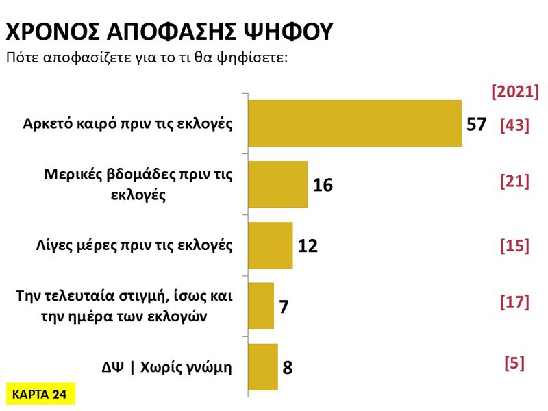 24η Κάρτα - Χρόνος απόφασης ψήφου.JPG