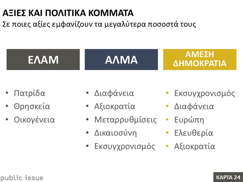 24η Κάρτα – Αξίες και πολιτικά κόμματα.JPG