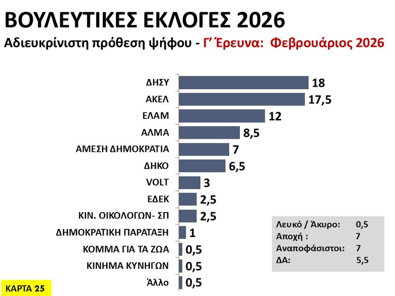 25η Κάρτα - Αδιευκρίνιστη πρόθεση ψήφου.JPG