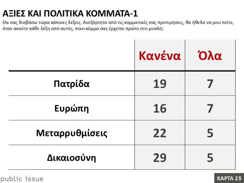 25η Κάρτα – Αξίες και πολιτικά κόμματα - 1.JPG