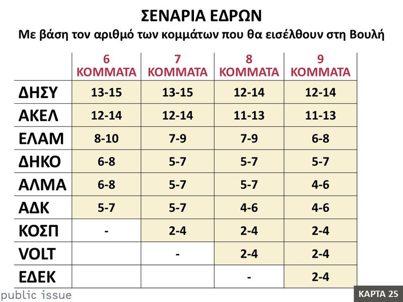 25η Κάρτα – Βουλευτικές Εκλογές 2026 – Σενάρ.JPG