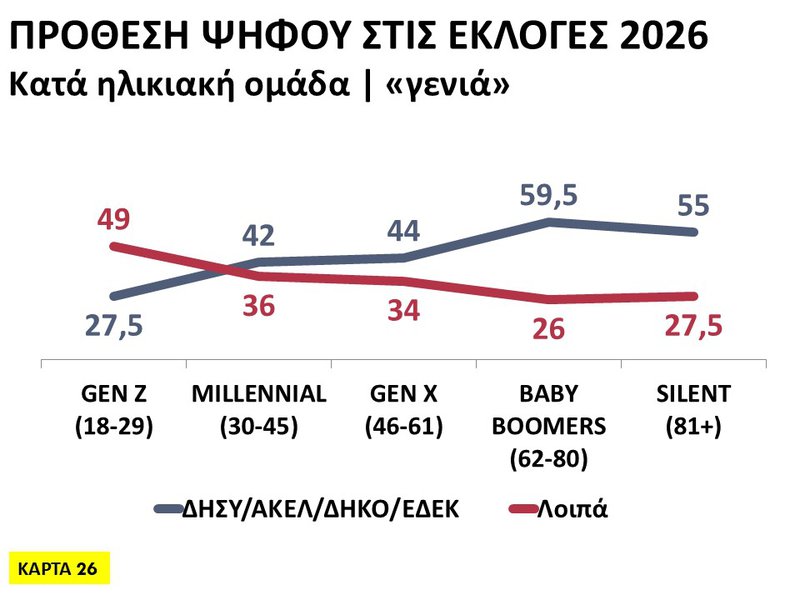 26η Κάρτα - Πρόθεση ψήφου στις εκλογές 2026.JPG