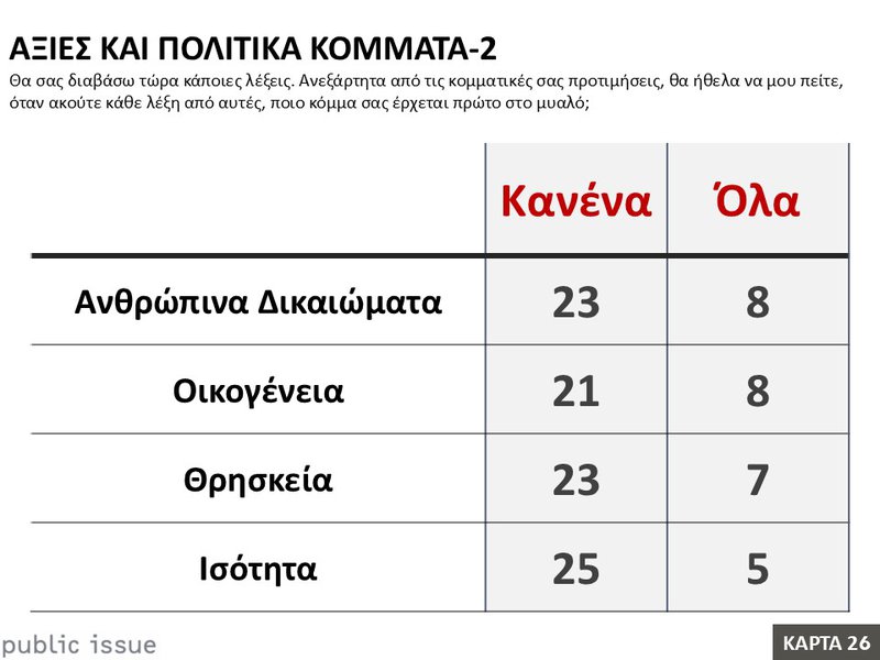 26η Κάρτα – Αξίες και πολιτικά κόμματα – 2.JPG