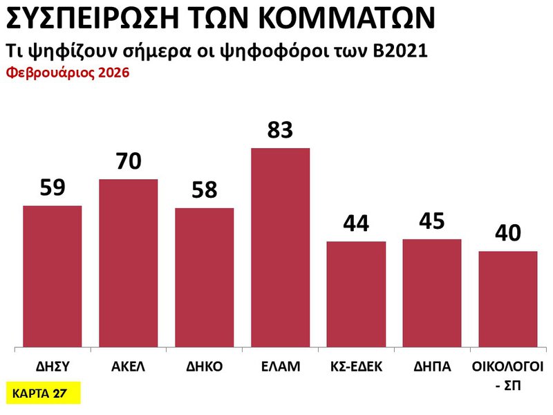 27η Κάρτα - Συσπείρωση των Κομμάτων.JPG