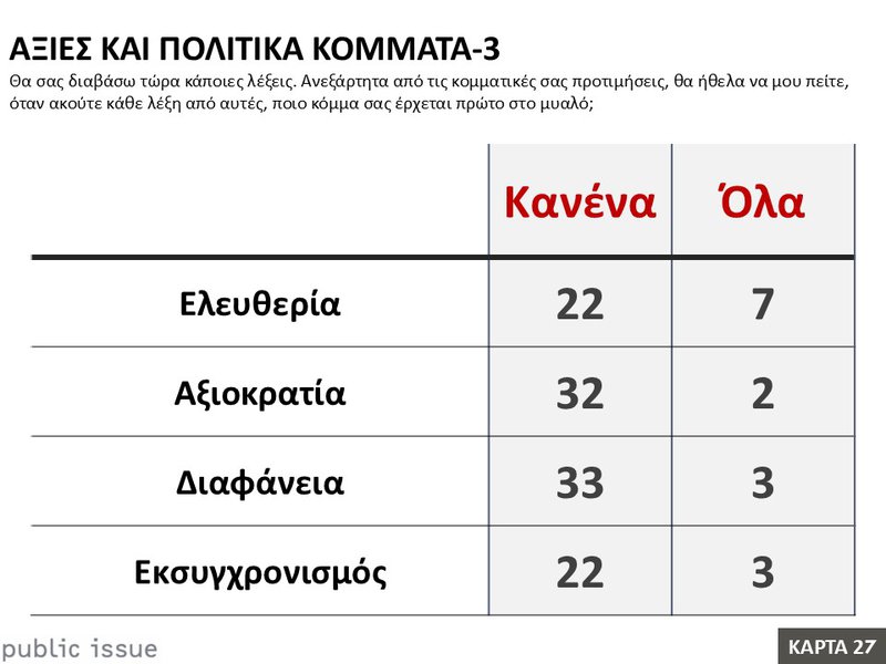 27η Κάρτα – Αξίες και πολιτικά κόμματα - 3.JPG