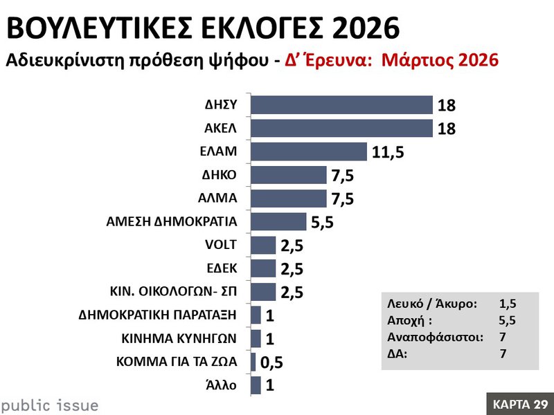 29η Κάρτα – Βουλευτικές Εκλογές 2026.JPG