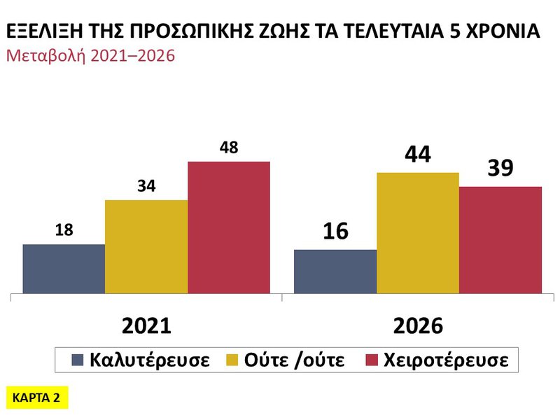 2η Κάρτα - Εξέλιξη της προσωπικής ζωής τα τελευταία 5 χρόνια.JPG