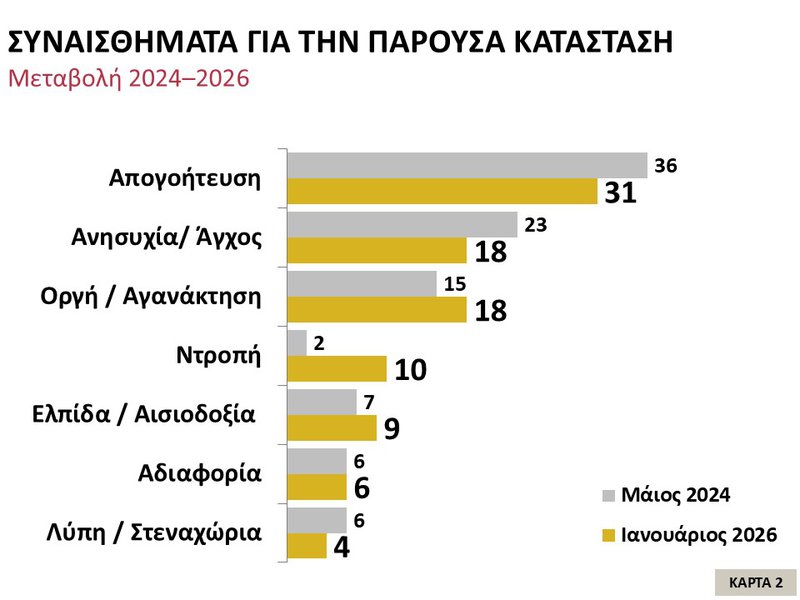 2η Κάρτα– Συναισθήματα για την παρούσα κατάσταση.JPG