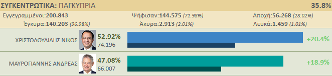 35%  φδ2023-02-12_18-38-19.png