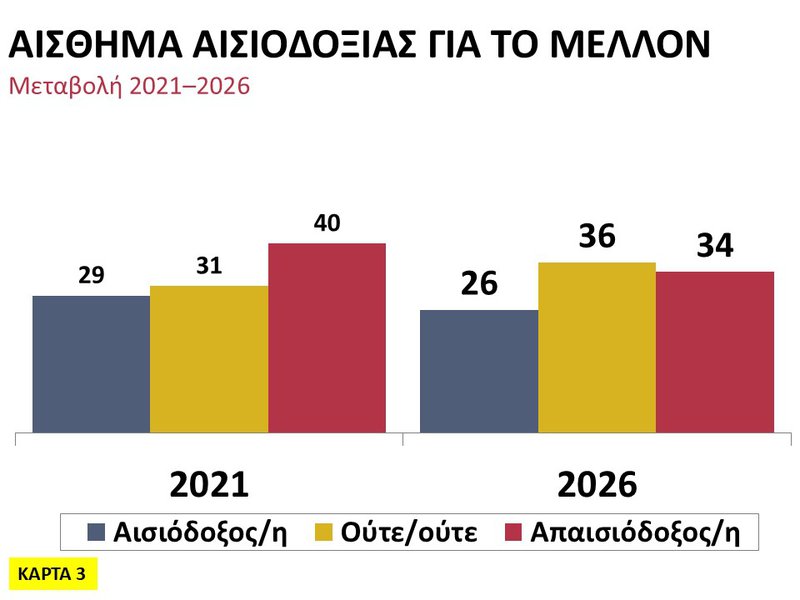 3η Κάρτα Αίσθημα αισιοδοξίας για το μέλλον.JPG