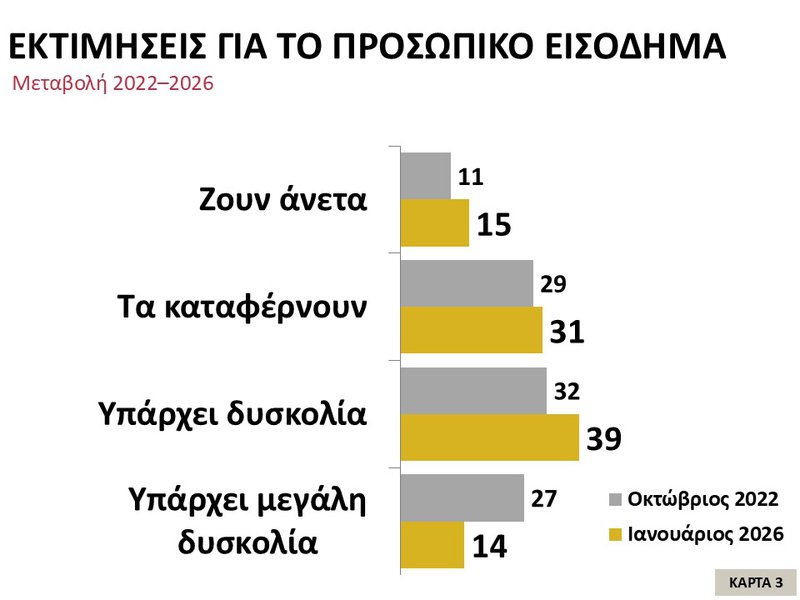 3η Κάρτα – Εκτιμήσεις για το προσωπικό εισόδημα.JPG