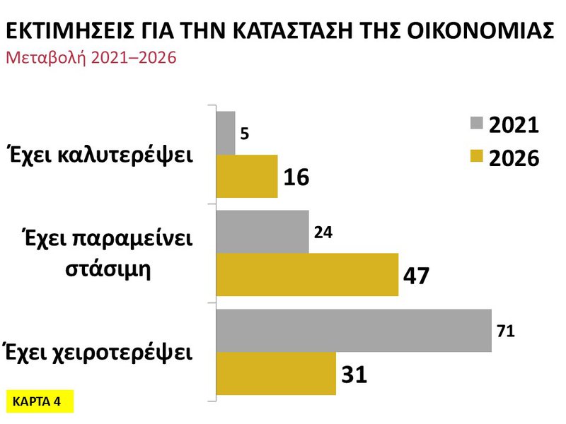 4η Κάρτα - Εκτιμήσεις για την κατάσταση της οικονομίας.JPG