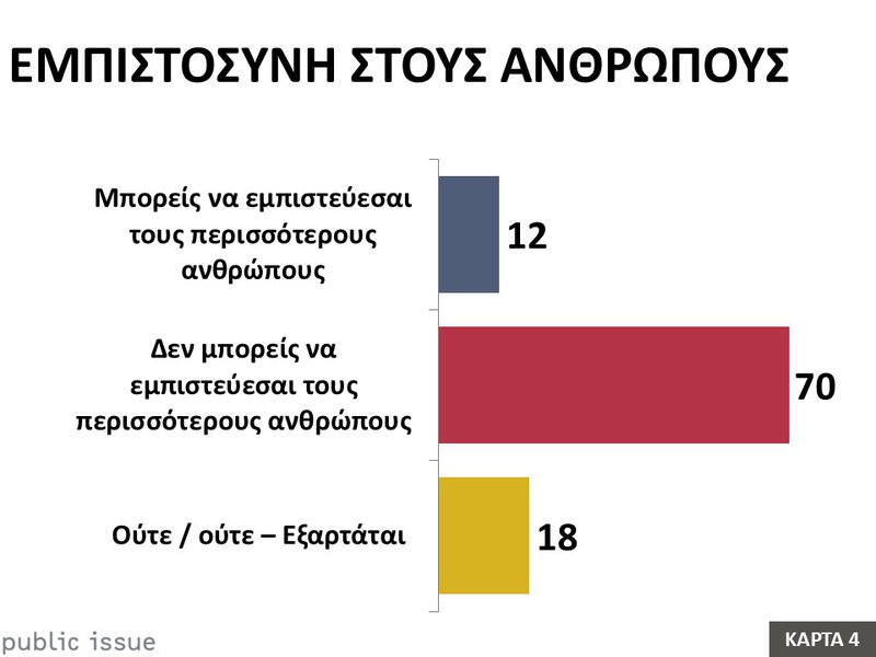 4η Κάρτα Εμπιστοσύνη στους ανθρώπους.JPG