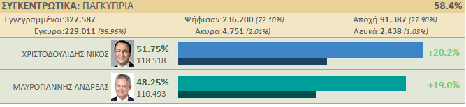 58 % 22445 2023-02-12_18-46-19.png